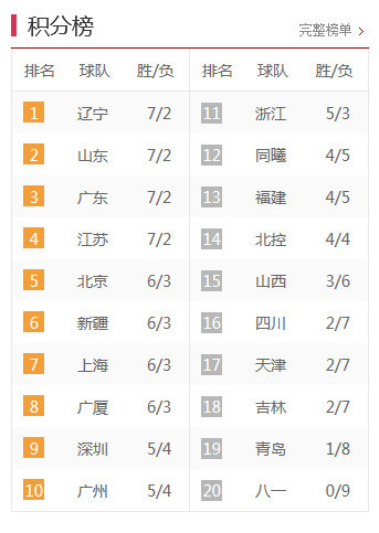中甲最新積分榜，激烈角逐與瞬息萬變排名下的比分爭奪戰(zhàn)。