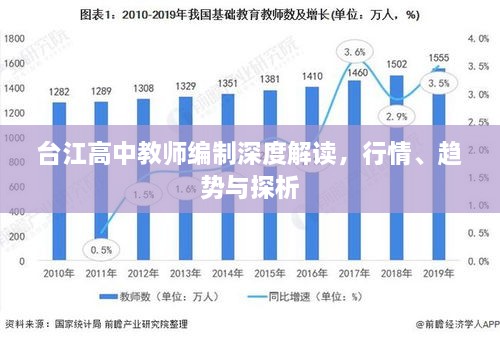 臺(tái)江高中教師編制深度解讀，行情、趨勢(shì)與探析