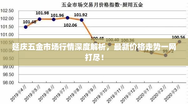 延慶五金市場行情深度解析，最新價格走勢一網(wǎng)打盡！