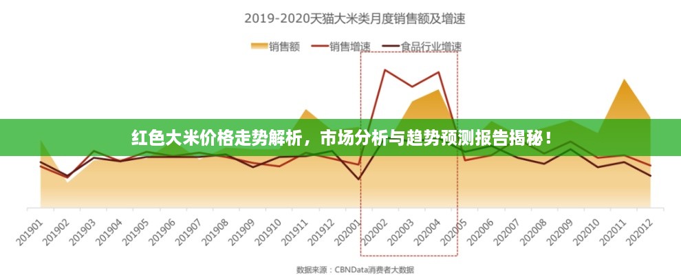 紅色大米價格走勢解析，市場分析與趨勢預測報告揭秘！