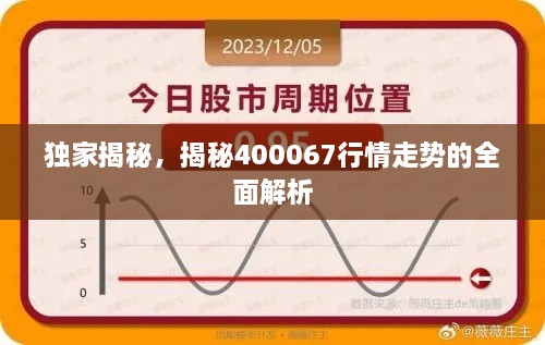獨(dú)家揭秘，揭秘400067行情走勢(shì)的全面解析