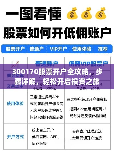 300170股票開戶全攻略，步驟詳解，輕松開啟投資之旅