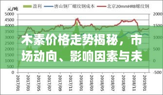 木素價格走勢揭秘，市場動向、影響因素與未來展望