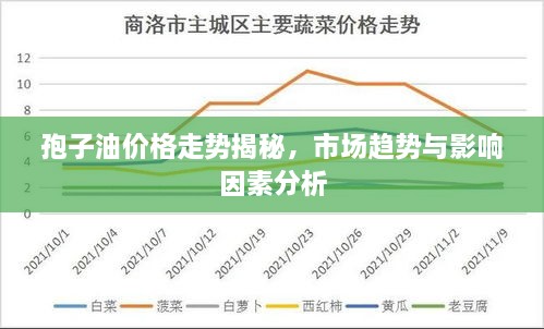 孢子油價格走勢揭秘，市場趨勢與影響因素分析