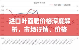 進口葉面肥價格深度解析，市場行情、價格走勢一網打盡！