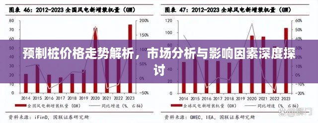 預(yù)制樁價(jià)格走勢(shì)解析，市場(chǎng)分析與影響因素深度探討