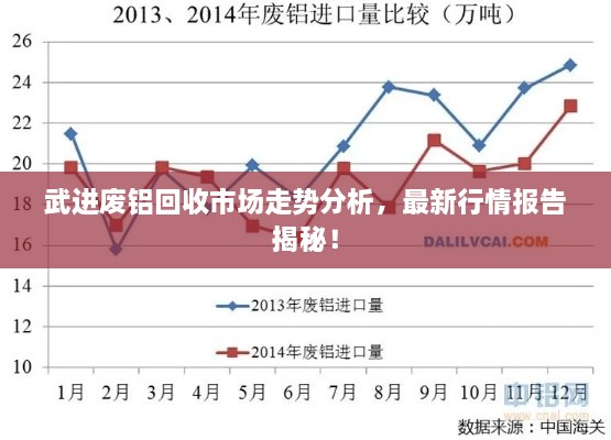 武進廢鋁回收市場走勢分析，最新行情報告揭秘！