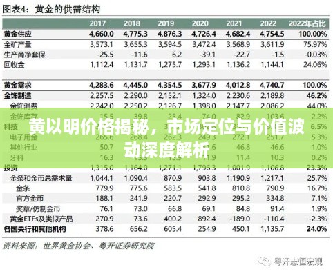 黃以明價格揭秘，市場定位與價值波動深度解析