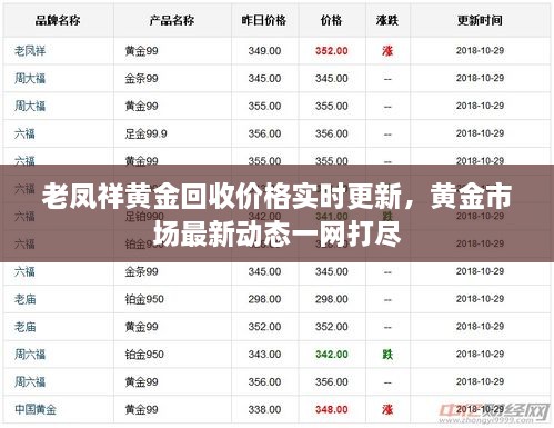 老鳳祥黃金回收價格實時更新，黃金市場最新動態(tài)一網(wǎng)打盡