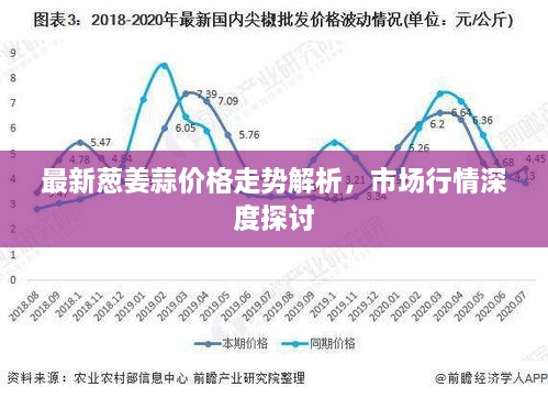 最新蔥姜蒜價(jià)格走勢解析，市場行情深度探討