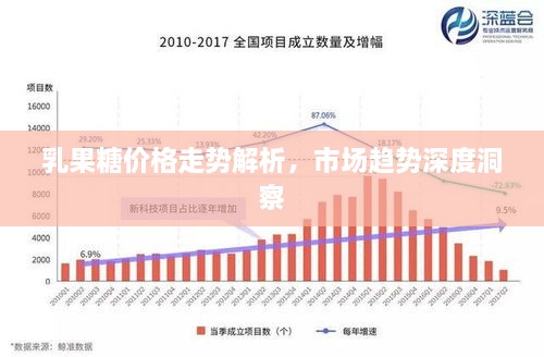 乳果糖價(jià)格走勢解析，市場趨勢深度洞察