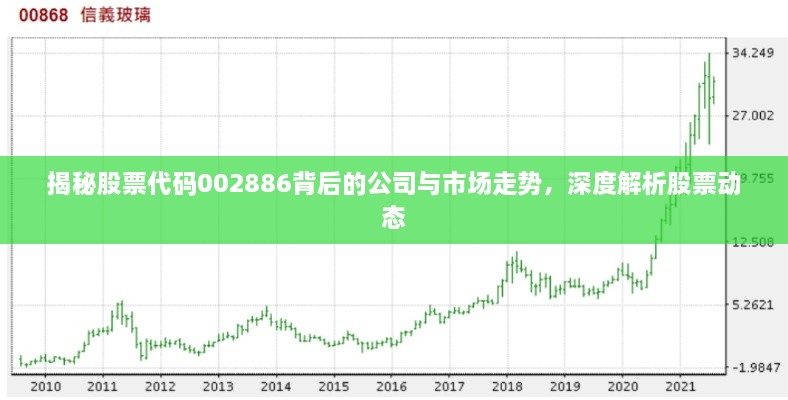 揭秘股票代碼002886背后的公司與市場走勢，深度解析股票動態(tài)