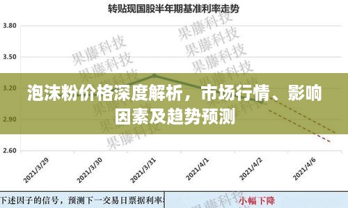 泡沫粉價(jià)格深度解析，市場(chǎng)行情、影響因素及趨勢(shì)預(yù)測(cè)
