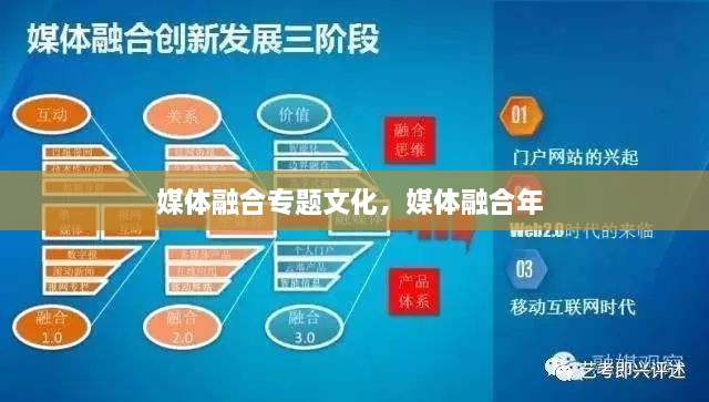 媒體融合專題文化，媒體融合年 
