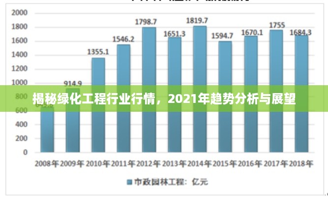 揭秘綠化工程行業(yè)行情，2021年趨勢分析與展望