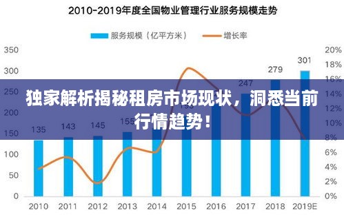 獨(dú)家解析揭秘租房市場(chǎng)現(xiàn)狀，洞悉當(dāng)前行情趨勢(shì)！