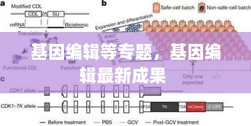 基因編輯等專題，基因編輯最新成果 