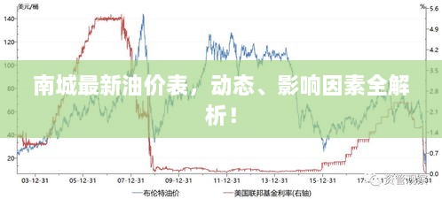 南城最新油價表，動態(tài)、影響因素全解析！