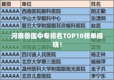河南獸醫(yī)中專(zhuān)排名TOP10榜單揭曉！