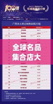 全球名品集合店大揭秘，排名榜單重磅出爐！