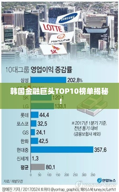 韓國(guó)金融巨頭TOP10榜單揭秘！
