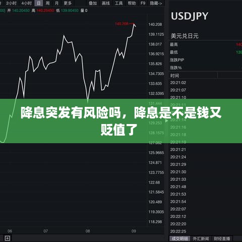 降息突發(fā)有風(fēng)險(xiǎn)嗎，降息是不是錢又貶值了 