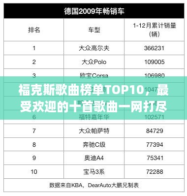 ?？怂垢枨駟蜹OP10，最受歡迎的十首歌曲一網(wǎng)打盡！
