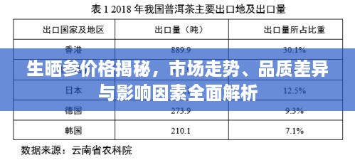 生曬參價格揭秘，市場走勢、品質(zhì)差異與影響因素全面解析
