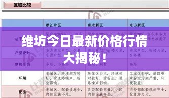 維坊今日最新價格行情大揭秘！