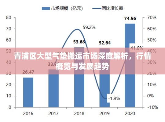 青浦區(qū)大型氣墊搬運(yùn)市場(chǎng)深度解析，行情概覽與發(fā)展趨勢(shì)