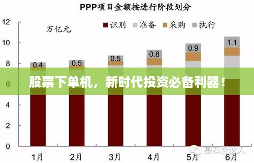 股票下單機(jī)，新時代投資必備利器！