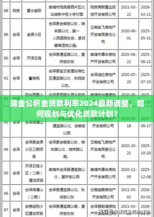 瑞金公積金貸款利率2025最新調(diào)整，如何規(guī)劃與優(yōu)化貸款計劃？