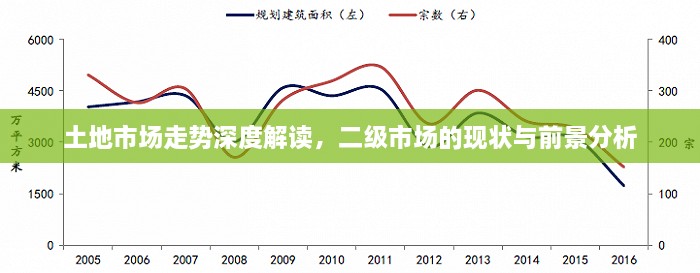 土地市場(chǎng)走勢(shì)深度解讀，二級(jí)市場(chǎng)的現(xiàn)狀與前景分析