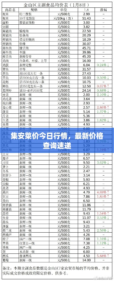 集安菜價(jià)今日行情，最新價(jià)格查詢速遞