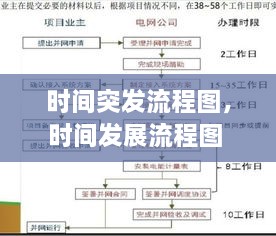 時間突發(fā)流程圖，時間發(fā)展流程圖 