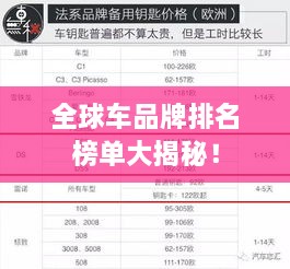 全球車品牌排名榜單大揭秘！