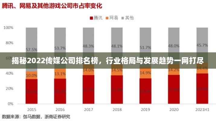 揭秘2022傳媒公司排名榜，行業(yè)格局與發(fā)展趨勢一網(wǎng)打盡