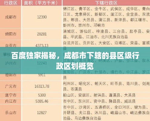 百度獨(dú)家揭秘，成都市下轄的縣區(qū)級(jí)行政區(qū)劃概覽
