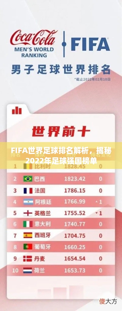 FIFA世界足球排名解析，揭秘2022年足球強(qiáng)國榜單