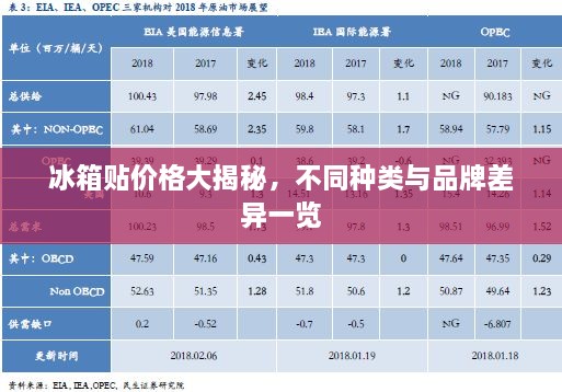 冰箱貼價(jià)格大揭秘，不同種類與品牌差異一覽