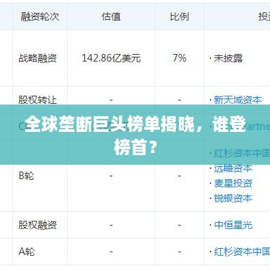 全球壟斷巨頭榜單揭曉，誰登榜首？