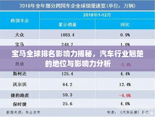 寶馬全球排名影響力揭秘，汽車行業(yè)翹楚的地位與影響力分析