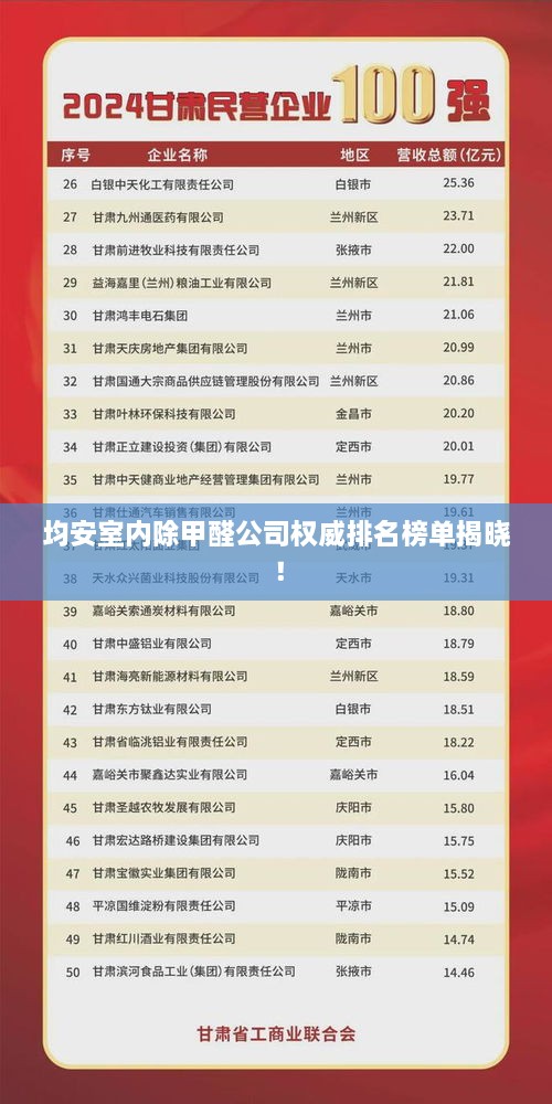 均安室內(nèi)除甲醛公司權(quán)威排名榜單揭曉！
