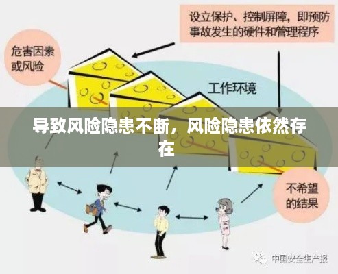 導(dǎo)致風(fēng)險隱患不斷，風(fēng)險隱患依然存在 
