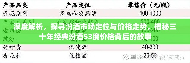 深度解析，探尋汾酒市場定位與價格走勢，揭秘三十年經(jīng)典汾酒53度價格背后的故事