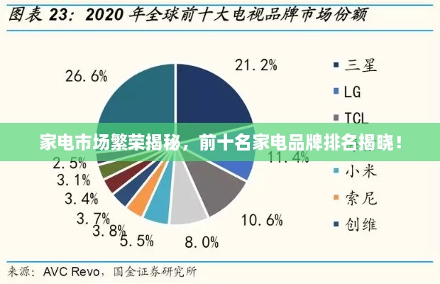 家電市場繁榮揭秘，前十名家電品牌排名揭曉！