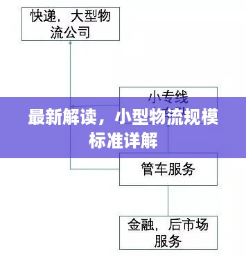最新解讀，小型物流規(guī)模標準詳解
