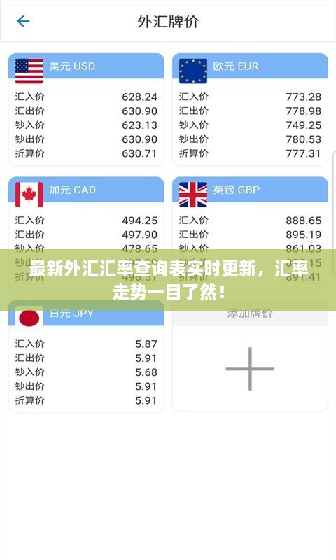 最新外匯匯率查詢表實(shí)時(shí)更新，匯率走勢一目了然！