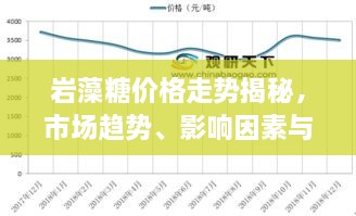 巖藻糖價(jià)格走勢(shì)揭秘，市場趨勢(shì)、影響因素與預(yù)期展望