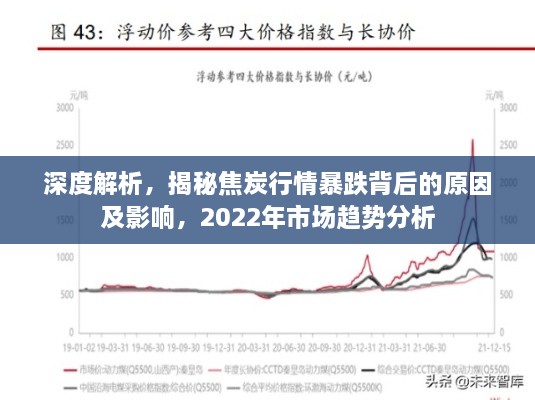深度解析，揭秘焦炭行情暴跌背后的原因及影響，2022年市場(chǎng)趨勢(shì)分析